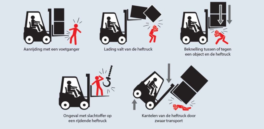 Oorzaken heftruckongevallen in Nederland Oorzaken heftruckongevallen in Nederland