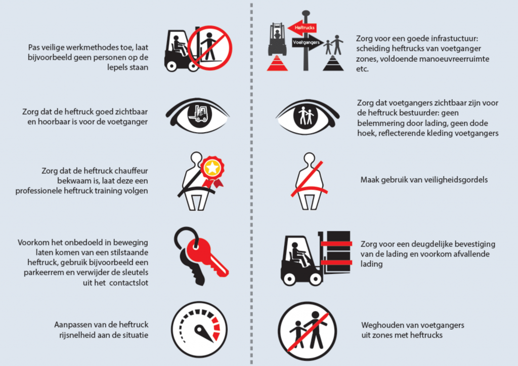 Voorkomen van heftruckongevallen in Nederland Voorkomen van heftruckongevallen in Nederland